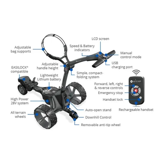 MotoCaddy M7 REMOTE Ultra Electric Trolley - 2024 - DEMO