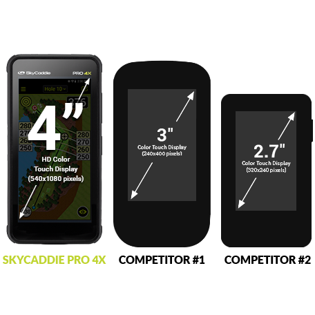 SkyCaddie Pro 4X GPS Golf Tour Book