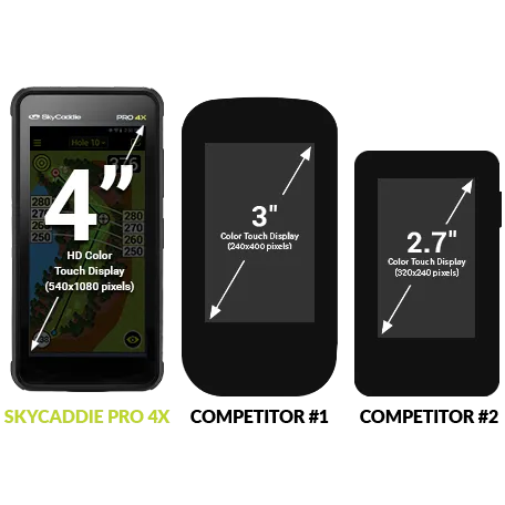 SkyCaddie Pro 4X GPS Golf Tour Book