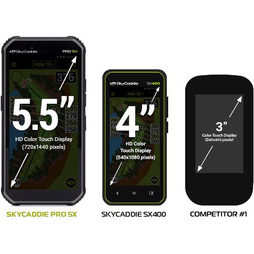SkyCaddie Pro 5X GPS Golf Tour Book