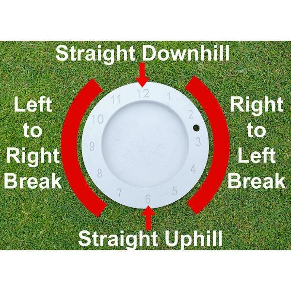 Raflewski Tour Putting Discs